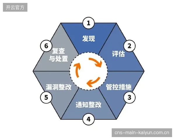 内容审核团队体系构建期优化流程标准 强化违规内容拦截响应速度